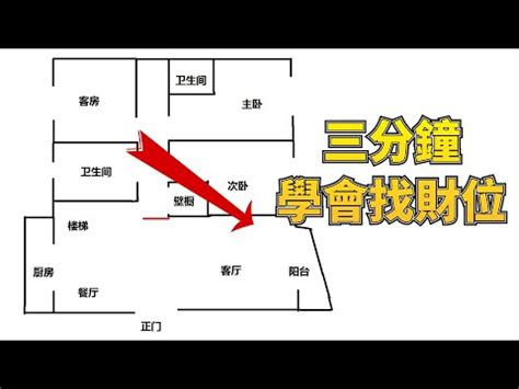 卧室財位怎麼看